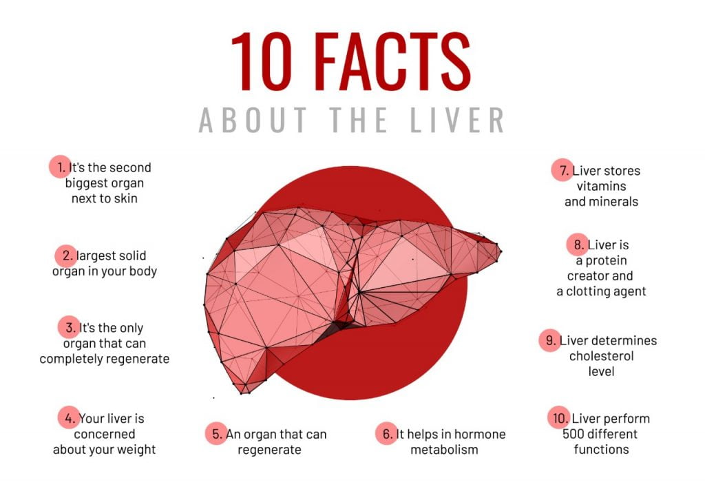 Nonalcoholic Liver Disease